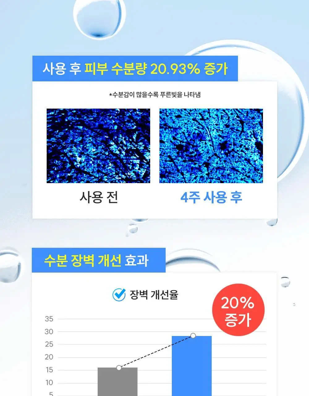 [올리브영 단독기획] 헤이네이처 어성초 스킨 모이스처라이저 토너 200ml 기획 (+어성초 마스크 2매) 상세페이지 22